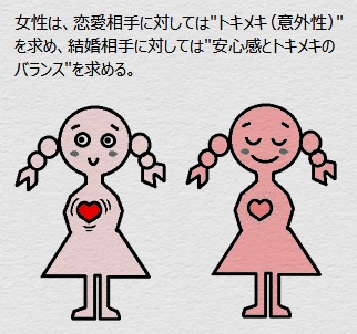 結婚に関しては安心感と意外性のバランス