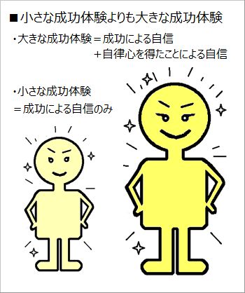 小さな成功体験よりも大きな成功体験