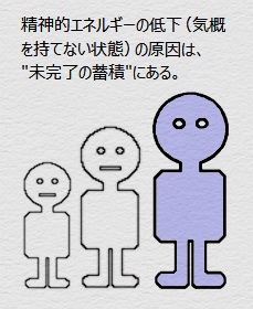 精神的エネルギーを低下させている原因