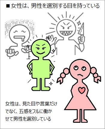 女性は男性を選別する目を持っている