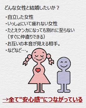 どんな女性と結婚したいか