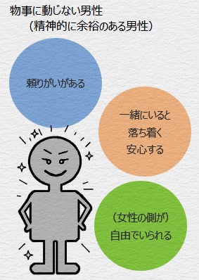 物事に動じない男性