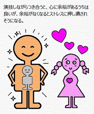 演技しながらつき合うと...の図