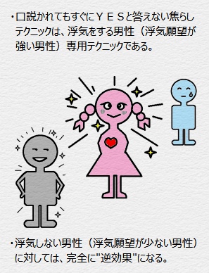 焦らしテクニックは浮気しない男性（浮気願望が少ない男性）に対しては逆効果