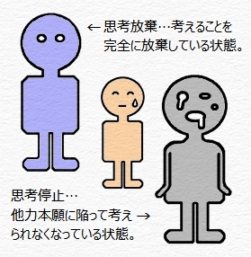思考放棄と思考停止の図