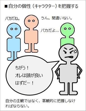 自分の個性（キャラクター）を把握する