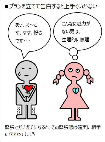 極めて魅力が低い男や生理的に無理な男