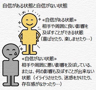 自信がある状態と自信がない状態