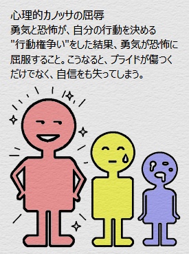 心理的カノッサの屈辱