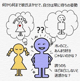 何から何まで彼まかせで、自分は常に待ちの姿勢
