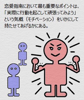 実際に行動を起こして頑張ってみよう