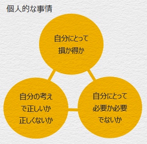 個人的な事情の図