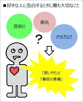 好きな異性に告白するときに最も大切なこと