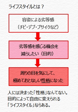 ライフスタイルとは？の図