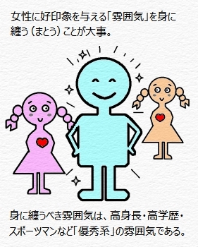 優秀系の雰囲気の図