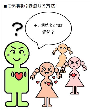 モテ期を引き寄せる方法