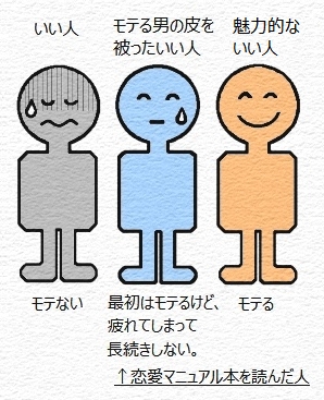 いい人はモテない画像