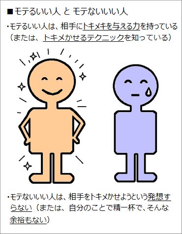 モテるいい人とモテないいい人