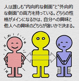 内向力と外向力