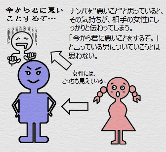 リップサービス