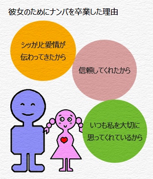 ナンパを卒業する