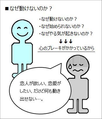 ブレーキになっているものを探し出して、１つ１つ外していく