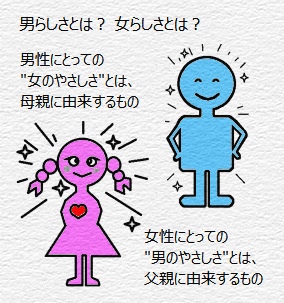 男らしさと女らしさ