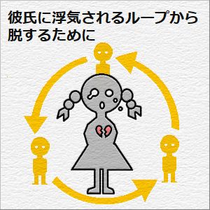 彼氏に浮気されるループから脱するためにの図