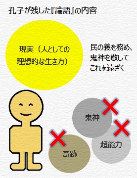孔子が残した『論語』の内容