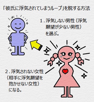 「彼氏に浮気されてしまうループ」を脱する方法