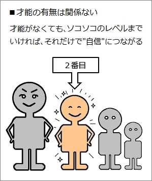 才能の有無は関係ない