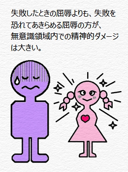 精神的ダメージの図