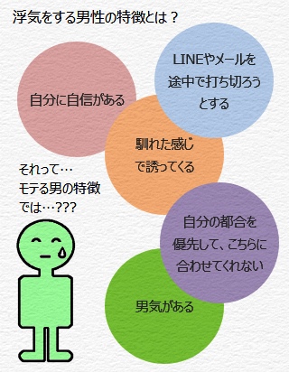 浮気をする男性の特徴とは？