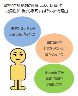 浮気しないと言っていた男性が浮気する理由