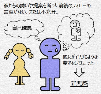 彼からの誘いや提案を断った前後のフォローの言葉がない、または不充分。